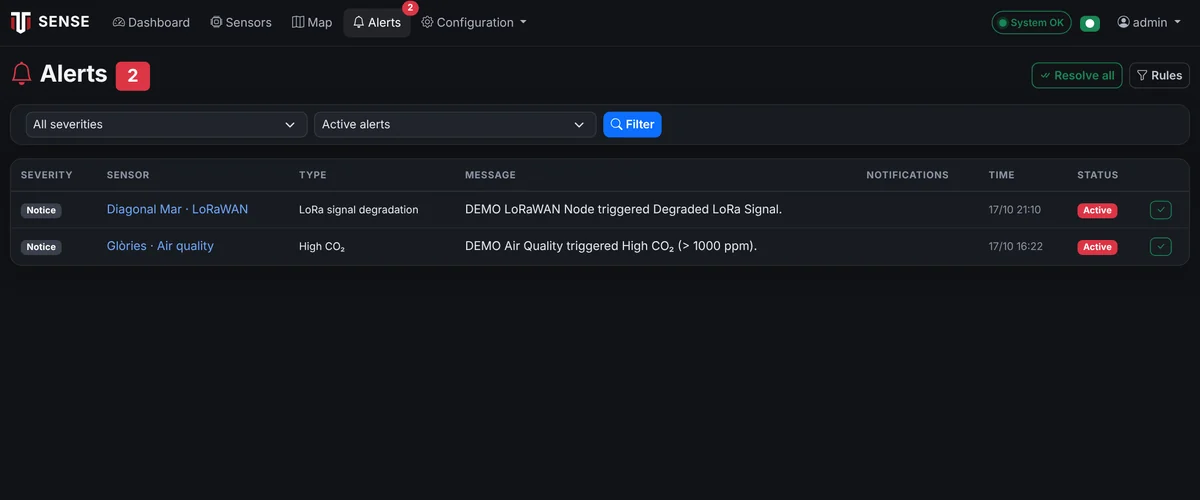 Alerts — Threshold alerts with severity, status and channels; resolved or filtered in one click.