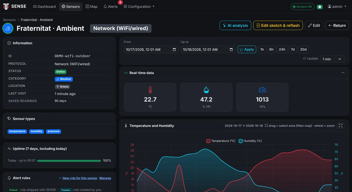 Sensor detail — Real-time data, historical charts and the alert rules for each ambient node.