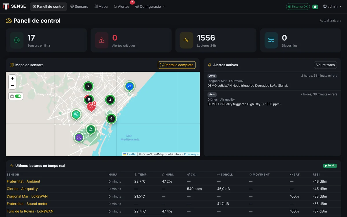 Tauler — Estat del sistema, mapa, alertes actives i les últimes lectures en temps real.