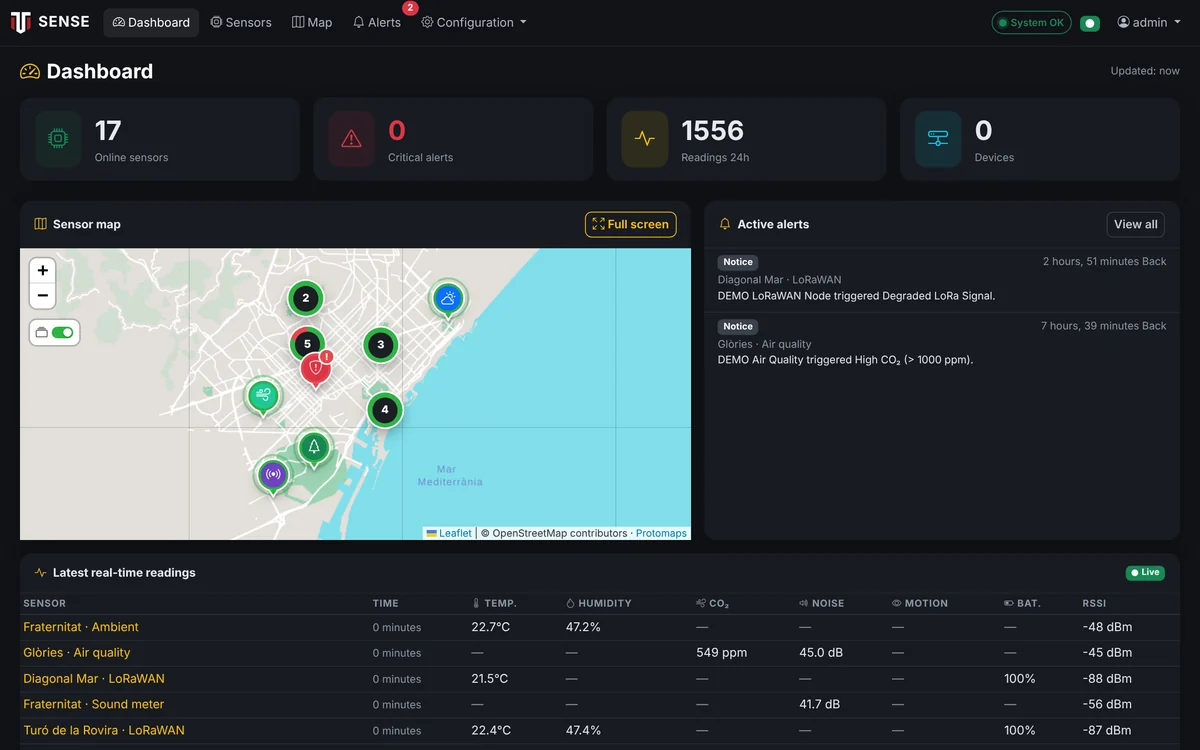 Dashboard — System status, map, active alerts and the latest real-time readings.