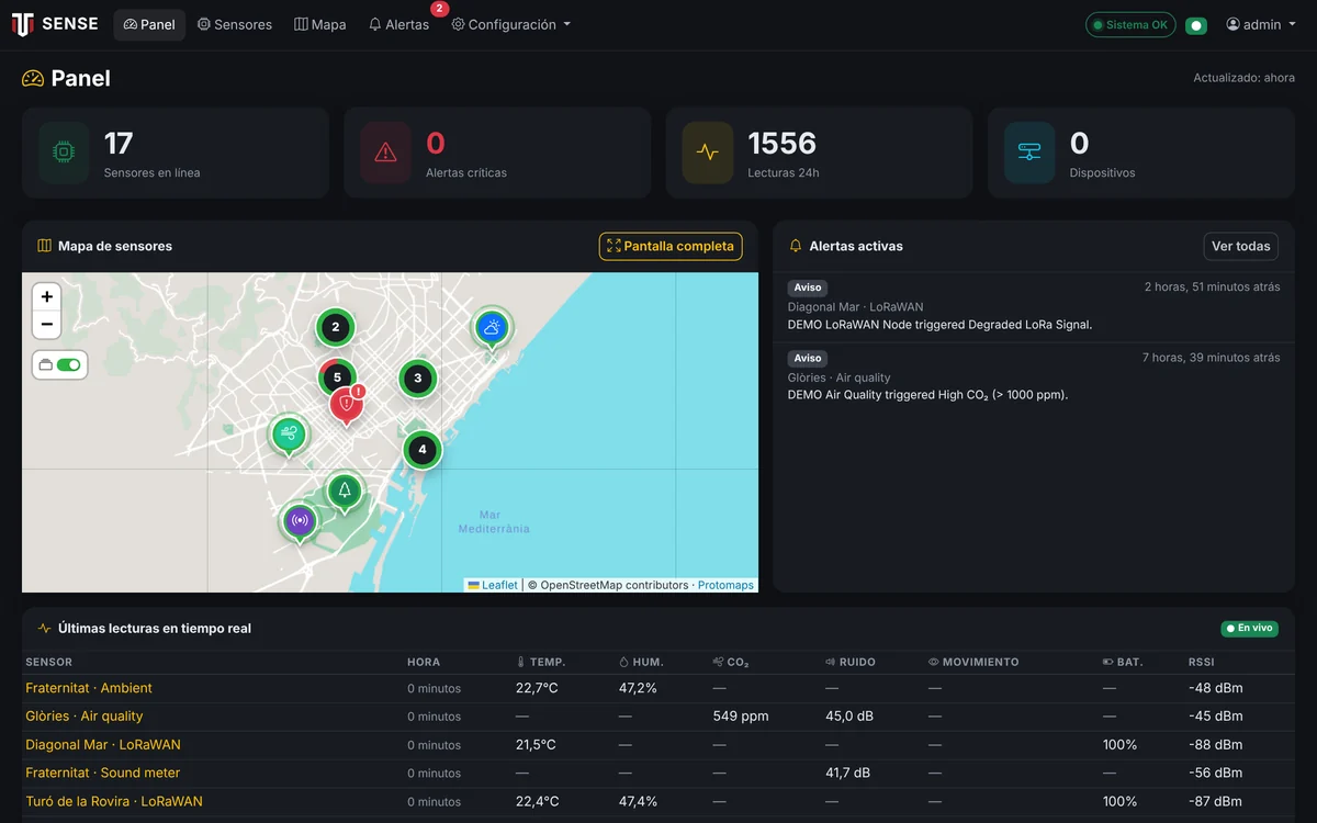 Panel — Estado del sistema, mapa, alertas activas y las últimas lecturas en tiempo real.