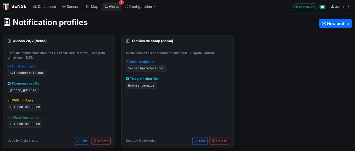 Notification profiles — Who gets each alert and how: email, Telegram, WhatsApp and SMS, with per-team profiles.