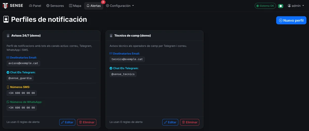 Perfiles de notificación — Quién recibe cada aviso y por dónde: correo, Telegram, WhatsApp y SMS, con perfiles por equipo.
